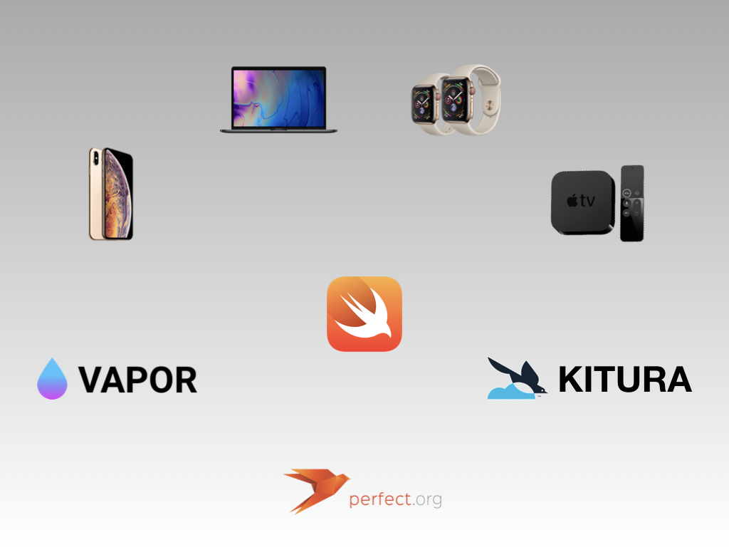 Swift —Giới thiệu sơ lược